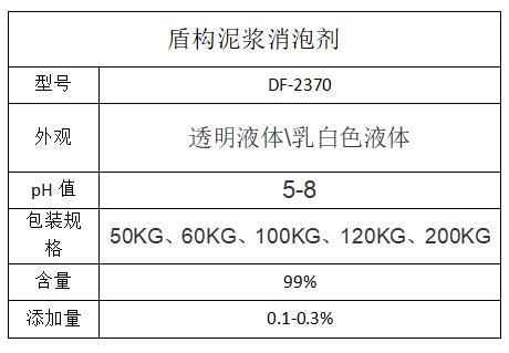 盾構(gòu)泥漿消泡劑資料